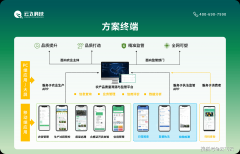 <b>要求企业采用GS1编码</b>